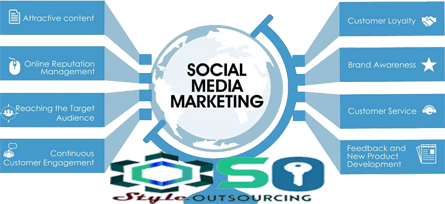 Social Media Marketing company in doha